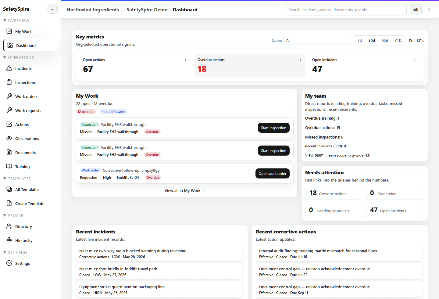 SafetySpire SMS operational dashboard screenshot